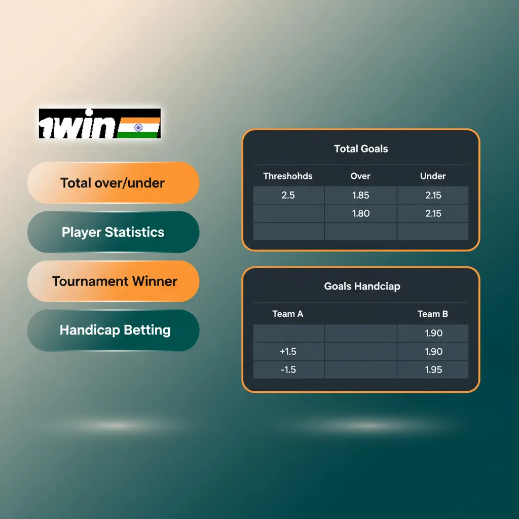 Types of bets: Single (one pick), Express (2+ picks, higher payout/risk), System (pays even if one leg loses).